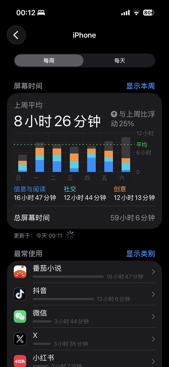 蜡笔小宝🐟 tweet media