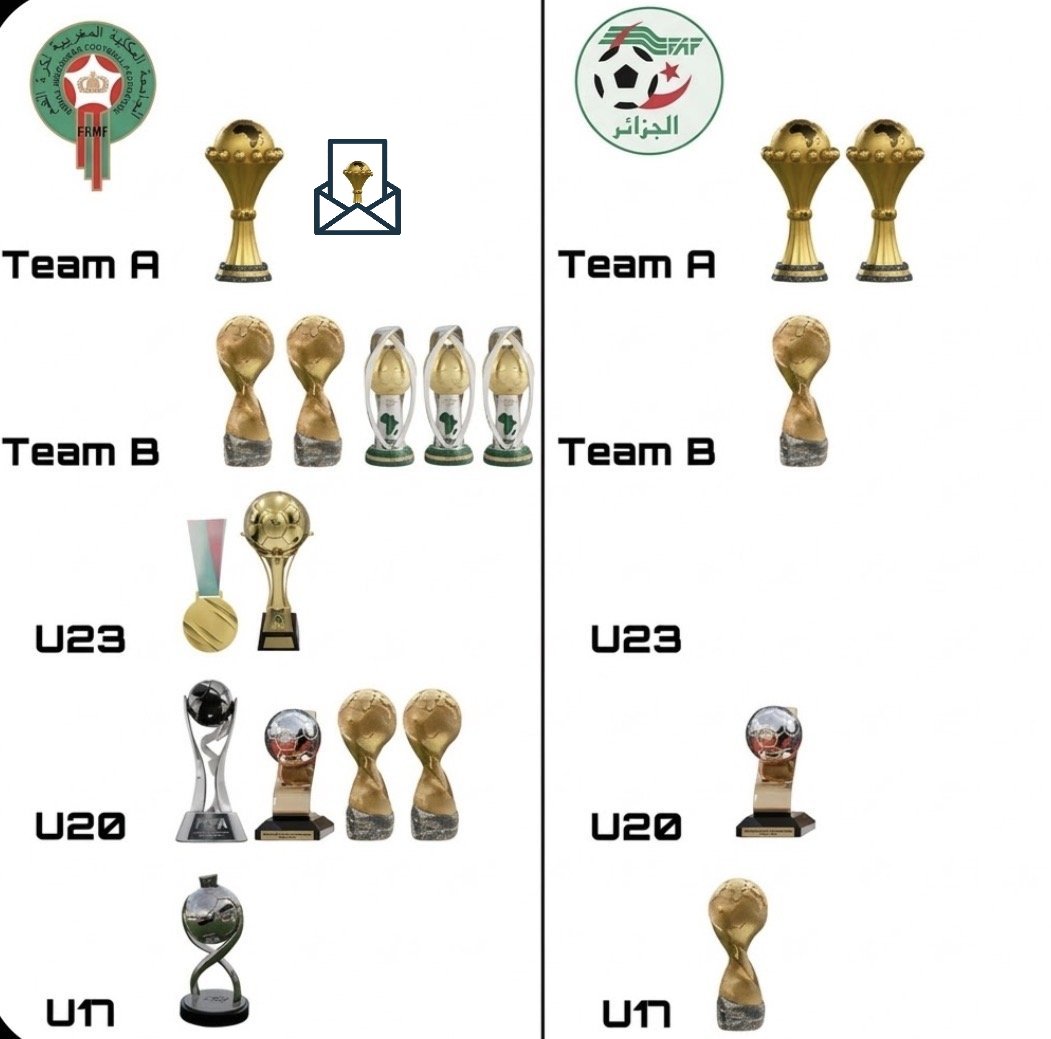 Aoued 🇩🇿 🇨🇦 tweet media