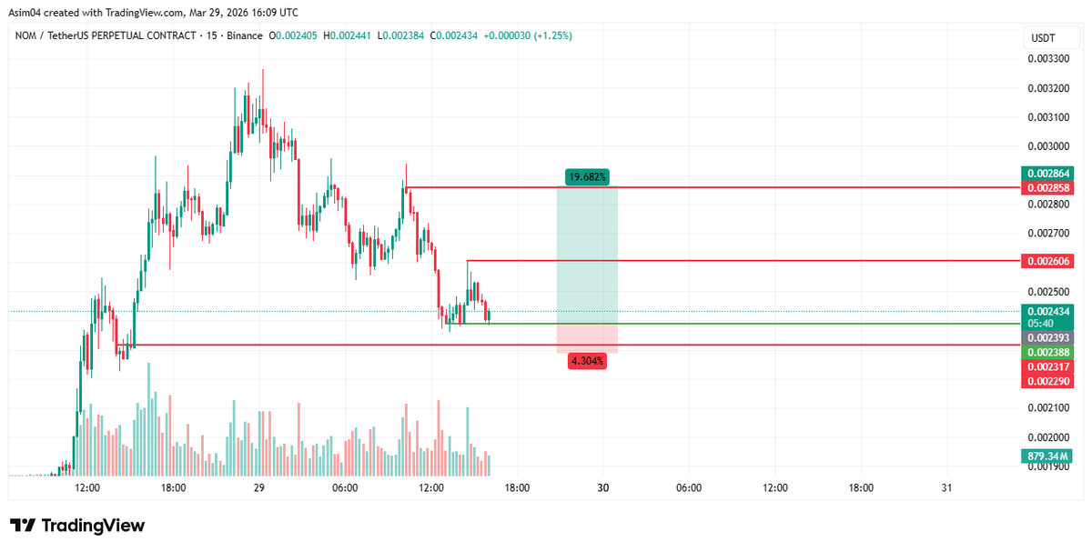 Crypto Scalp HUB (@HubScalp) / Posts / X