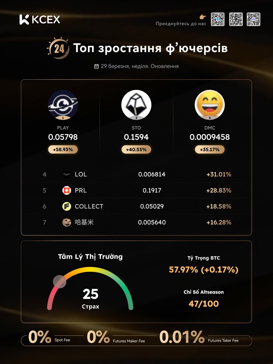 KCEX Ukraine tweet media