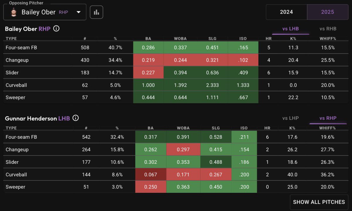 PropFinder tweet media