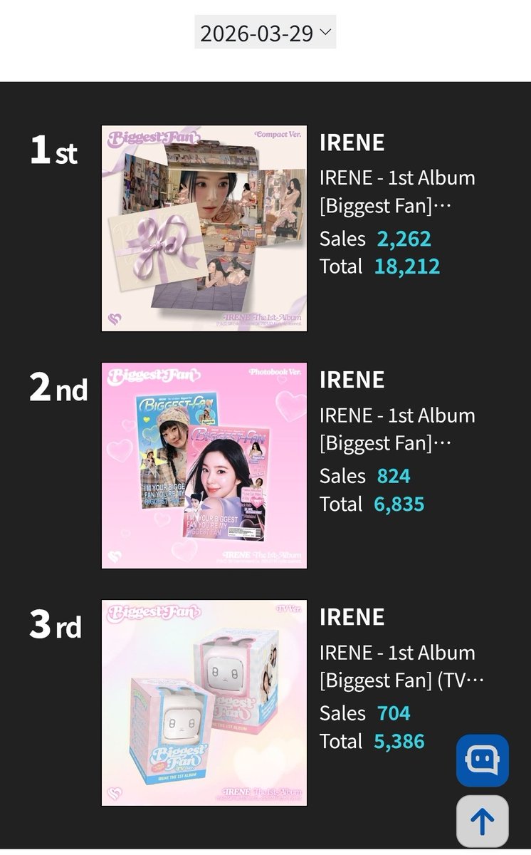 𝐑𝐕𝐄 || 𝐁𝐢𝐠𝐠𝐞𝐬𝐭 𝐅𝐚𝐧 🩷 tweet media