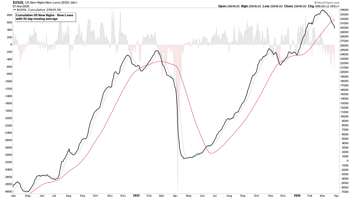 Stage Analysis tweet media