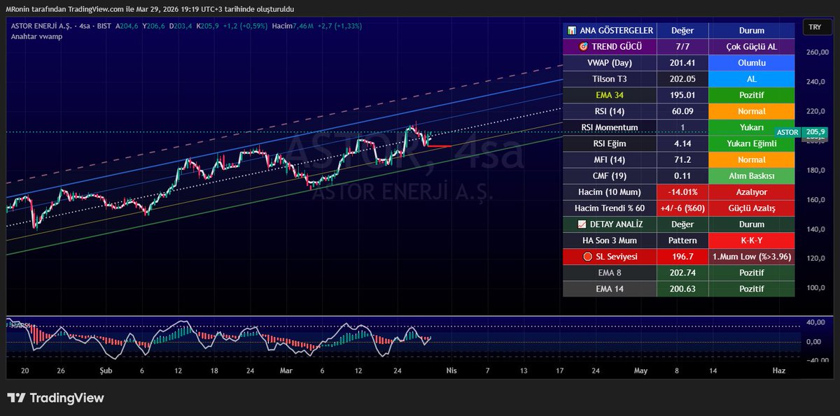 Kripto Cini tweet media