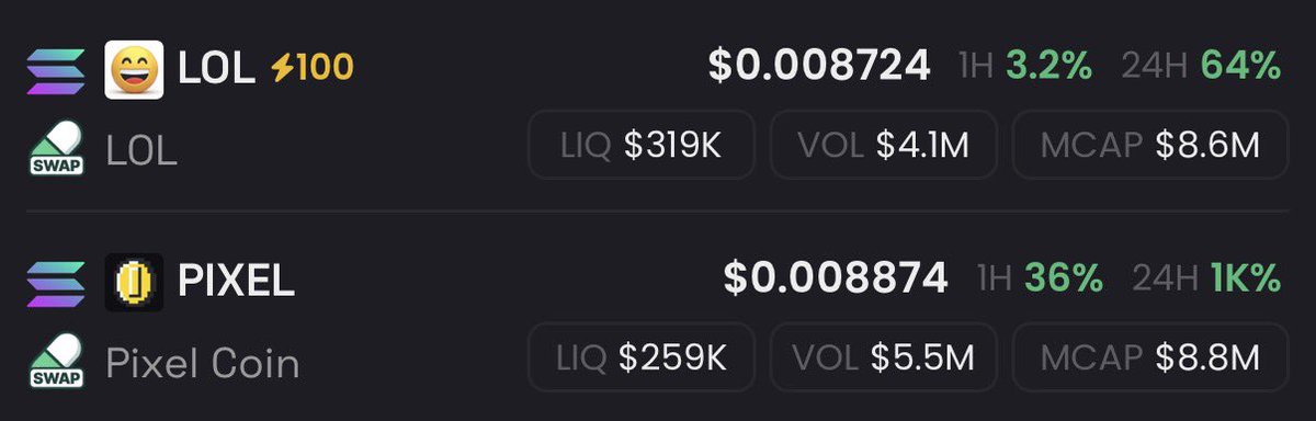 S0Lmay0r's tweet photo. $LOL and $PIXEL are acting like they want to restart the bull market.

Are we back? https://t.co/z11z9tLbnj