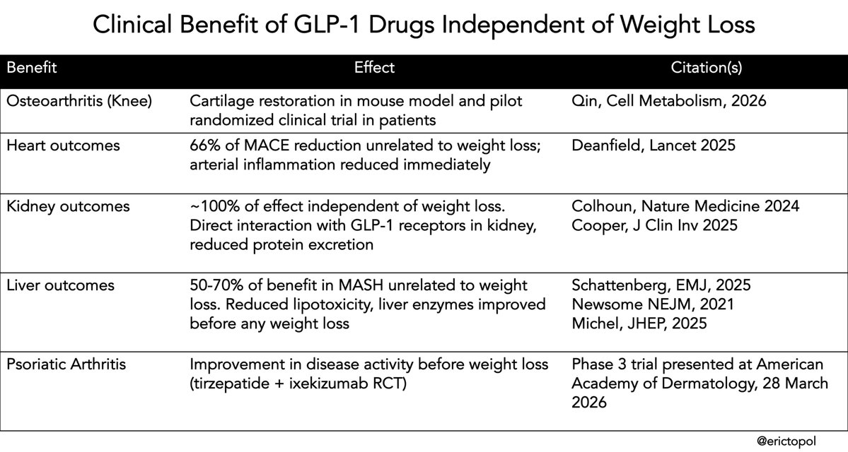 Eric Topol tweet media