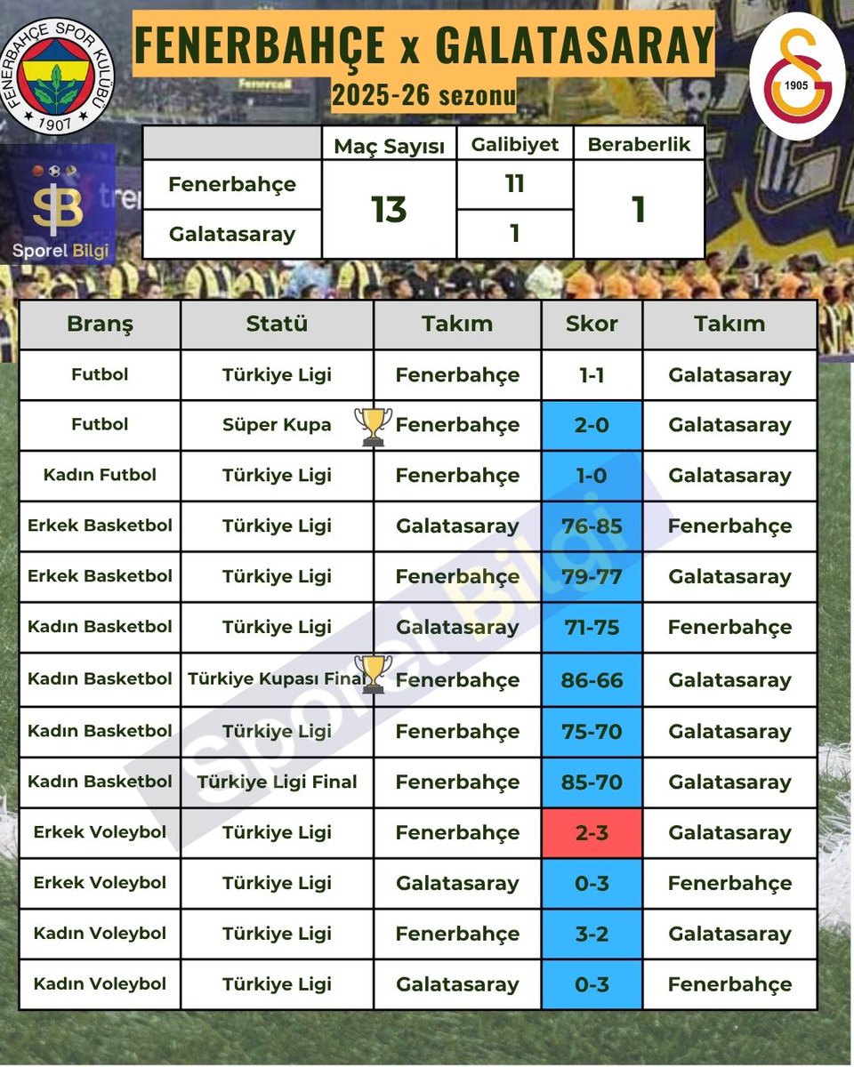 Sporel Bilgi tweet media