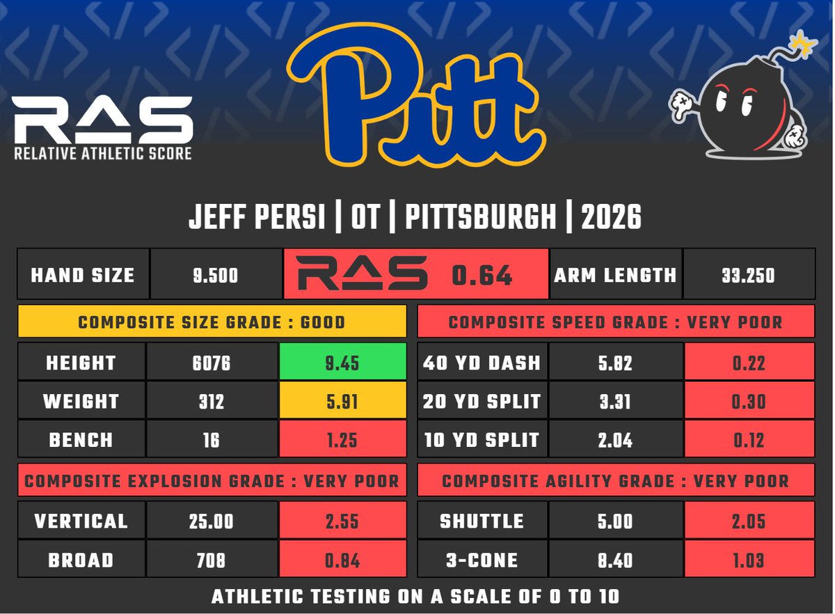 RAS.football tweet media
