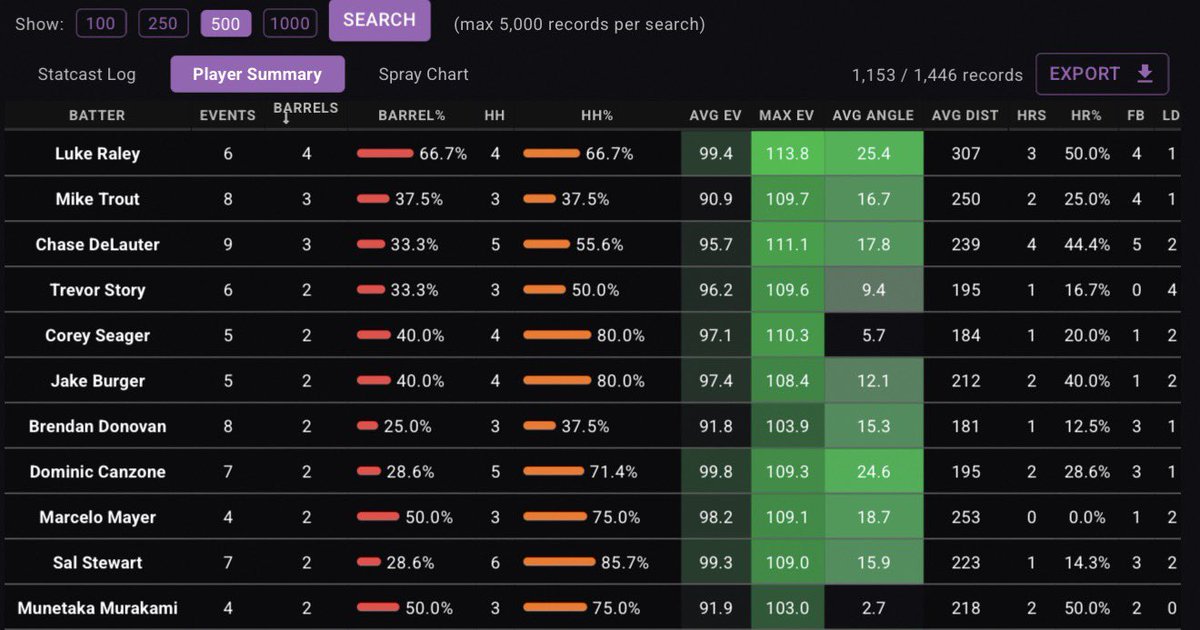 PropFinder tweet media