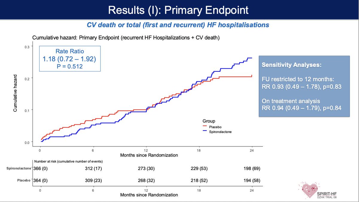 Dr. Purvi Parwani tweet media