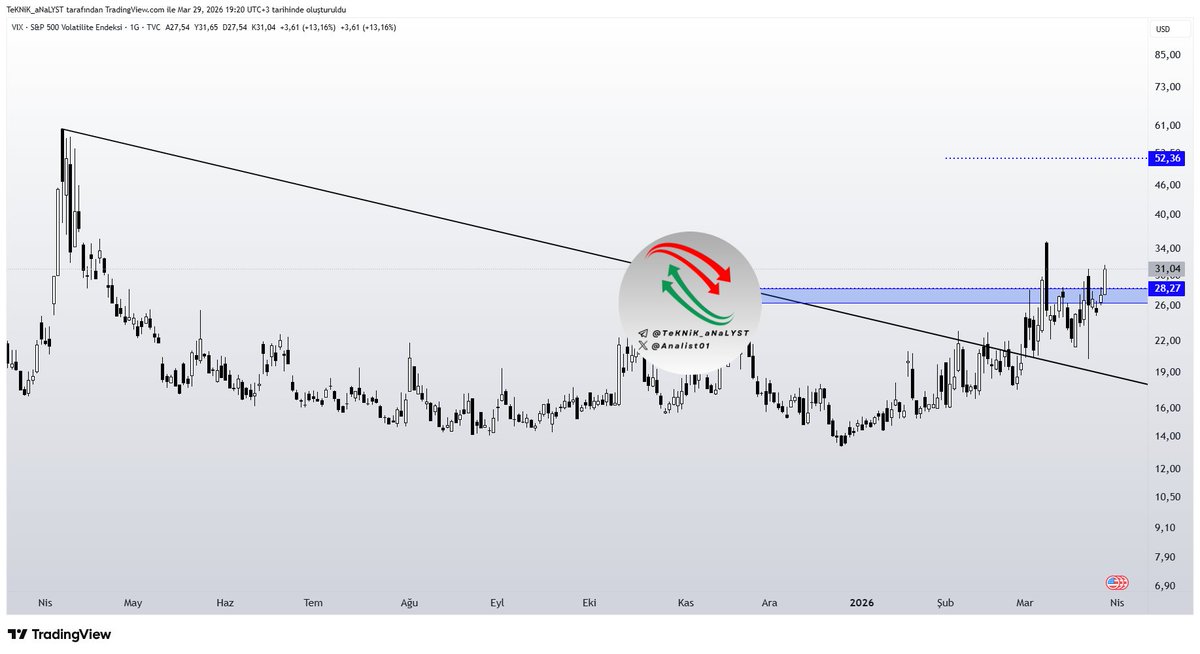 TeKNiK_aNaLYST tweet media