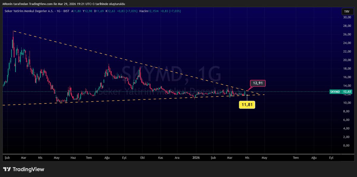 Kripto Cini tweet media