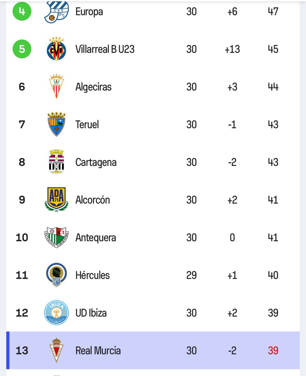 Murcia con Limón tweet media