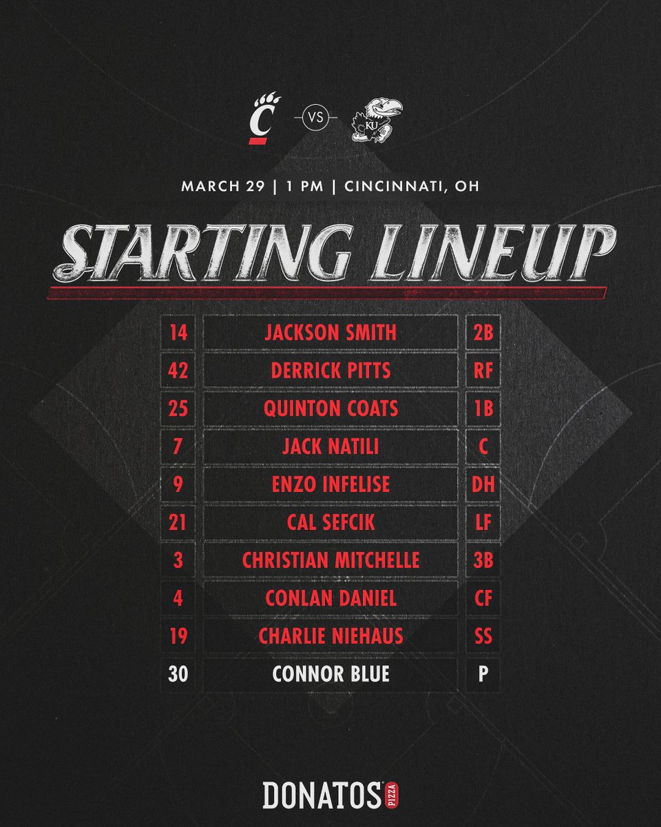 GoBearcatsBASE's tweet photo. Connor Blue 🤝 Jayhawks 🔵 https://t.co/pNTxS7cFSm