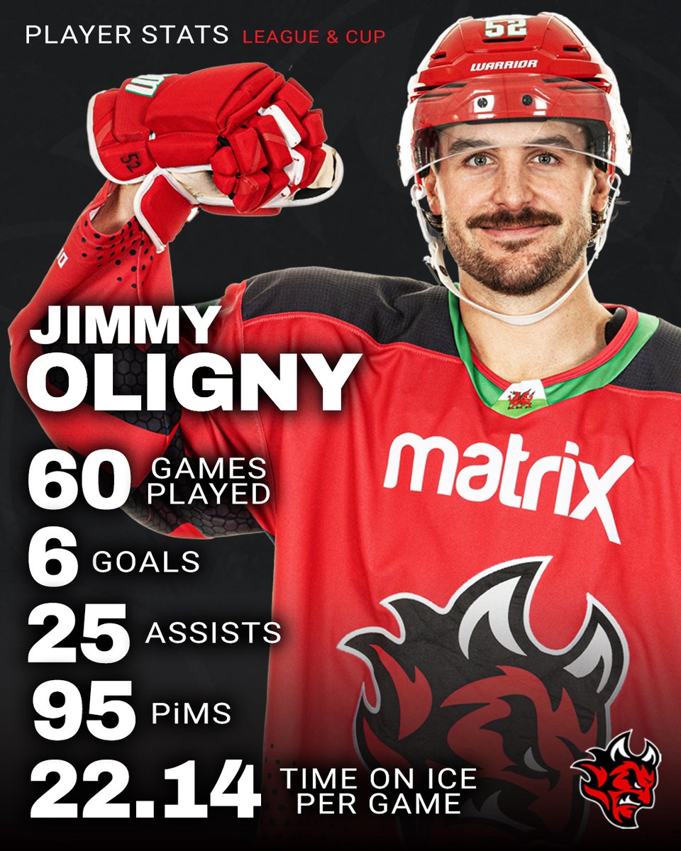 Cardiff Devils tweet media