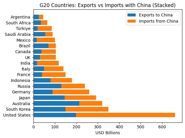 So when the US trades with China it's global economics, but when Canada does it, it's a crisis and violation of CUSMA? Get off the pot, Roman. Carney is protecting us from the unpredictable pedophile overlord down south. If you condemn Canada while supporting the US you are a 🤡