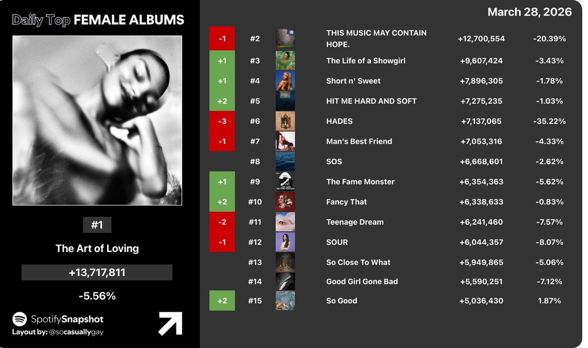 Fan SpotifySnapshot tweet media