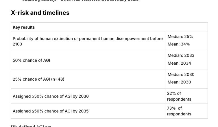 EA Forum Posts tweet media