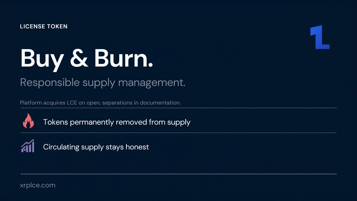 XRPLicense's tweet photo. What is the $LCE Buy & Burn mechanism?

Simple: the platform buys LCE tokens on the open market and removes them from circulation. Forever.

Why?
→ Keep supply aligned with real platform usage
→ No artificial inflation
→ Long-term ecosystem balance

Funded from:
→ 5 XRP listing fees per work
→ Optional premium features
→ General platform resources

What it is NOT:
✗ Not a dividend
✗ Not a profit share
✗ Not a guaranteed return

Just responsible supply management.
Transparent. On-chain. Verifiable.

#LCE #BuyAndBurn #XRPL #XRP #XRPLedger