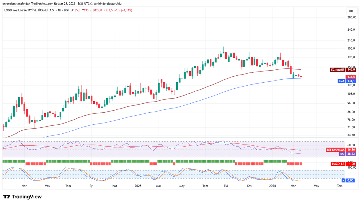 bullishtrader_'s tweet image. #logo