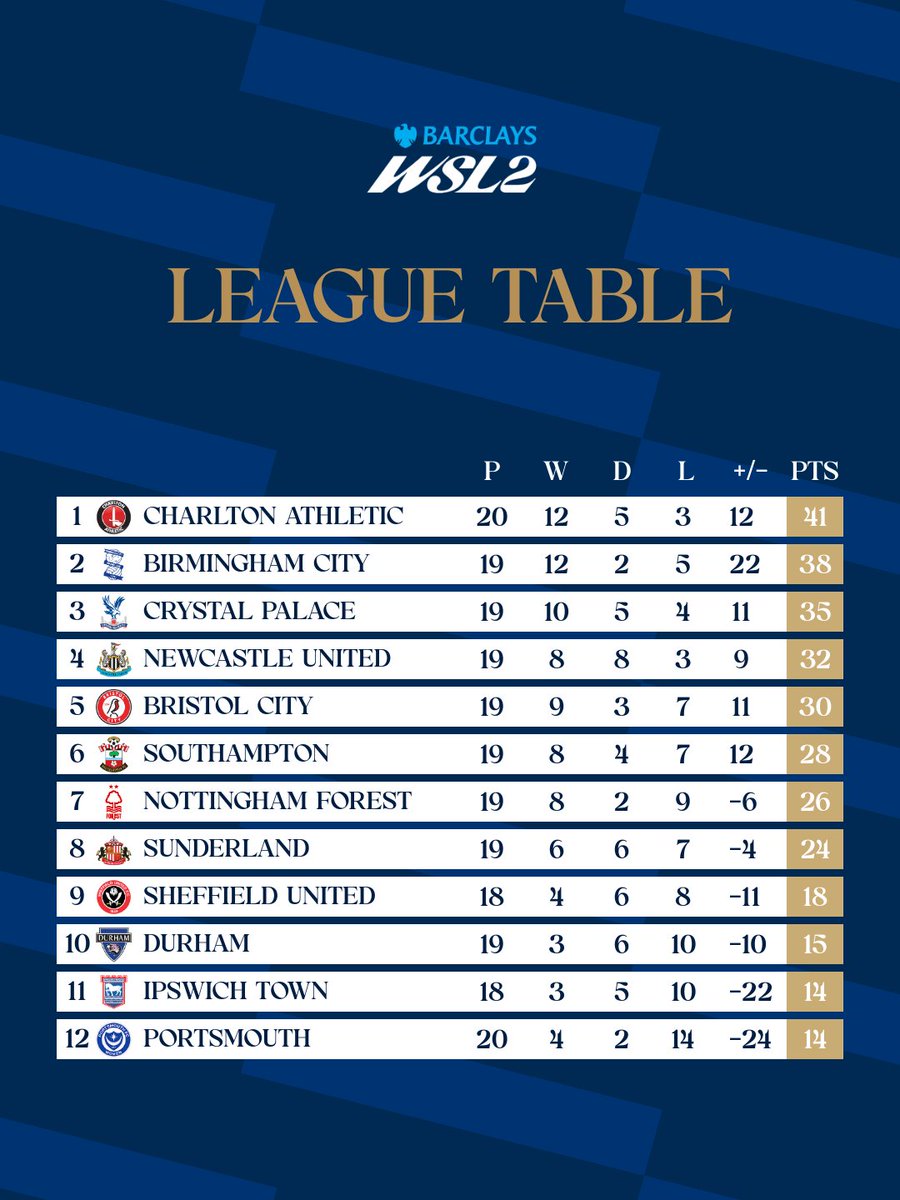 Birmingham City Women tweet media