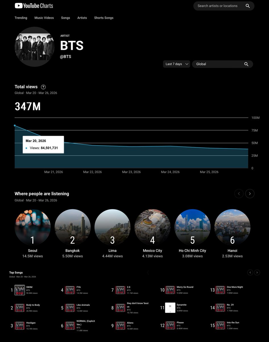 บ้านทานตะวัน 💜⁷ tweet media