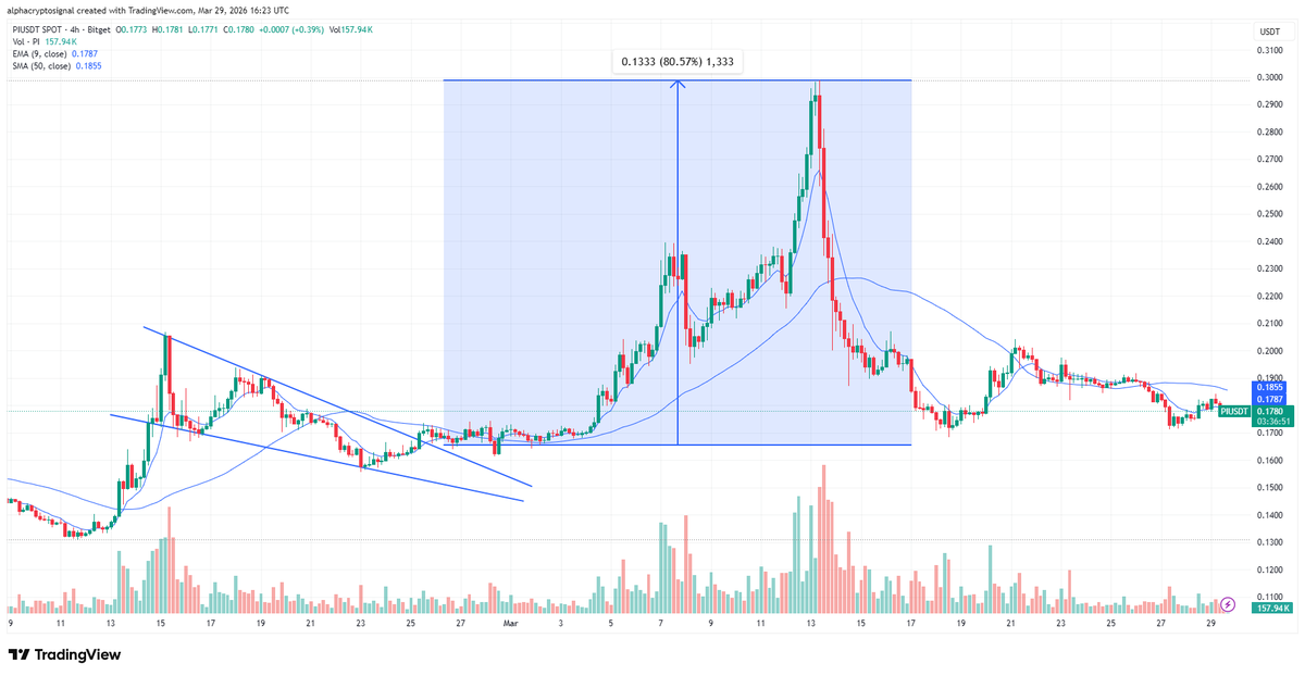 Alpha Crypto Signal tweet media
