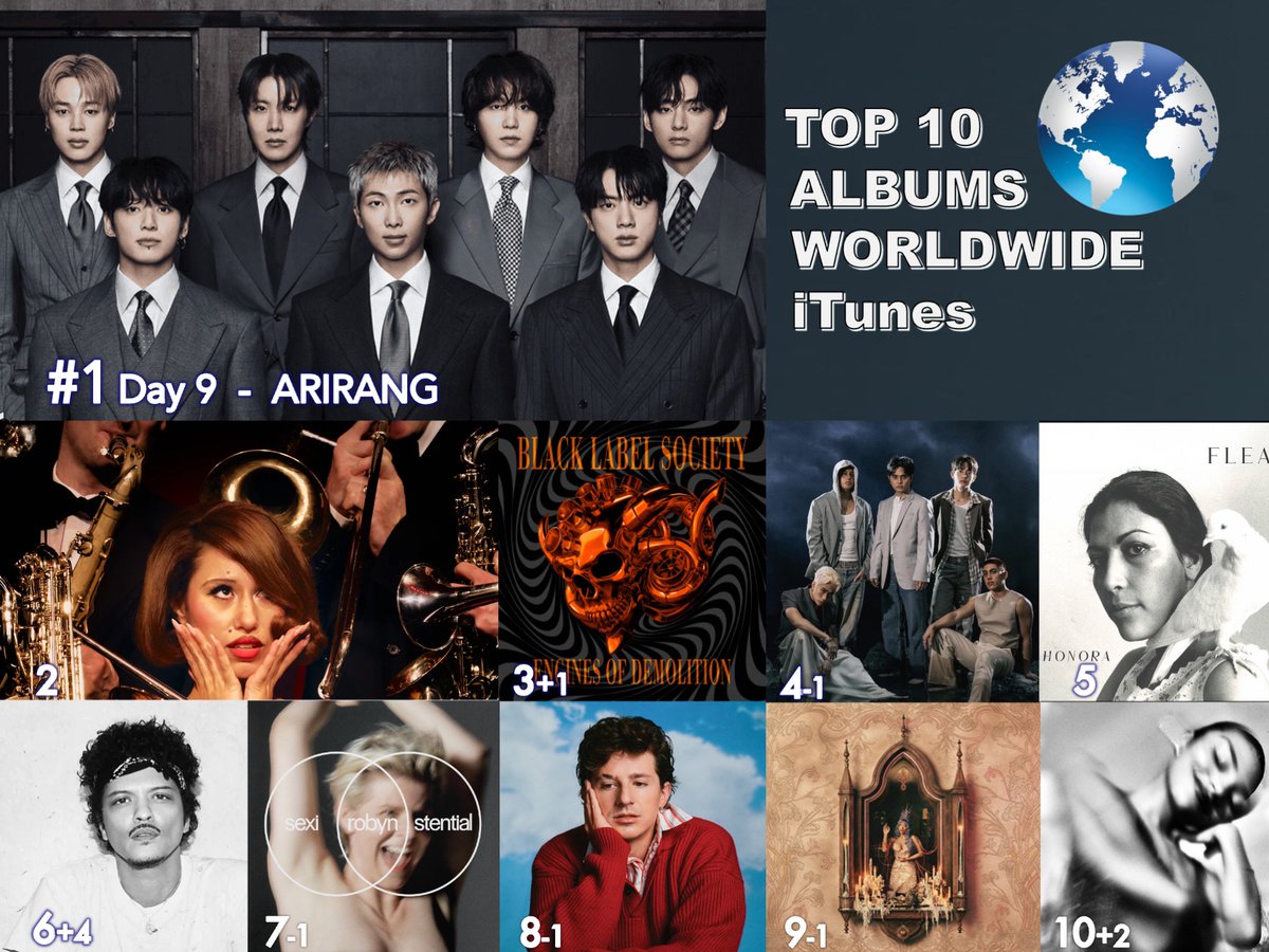 Nasali ang wakas sa top 10 albums. Sana masali din ang emoji sa top 10 songs bilang focus track naman siya.