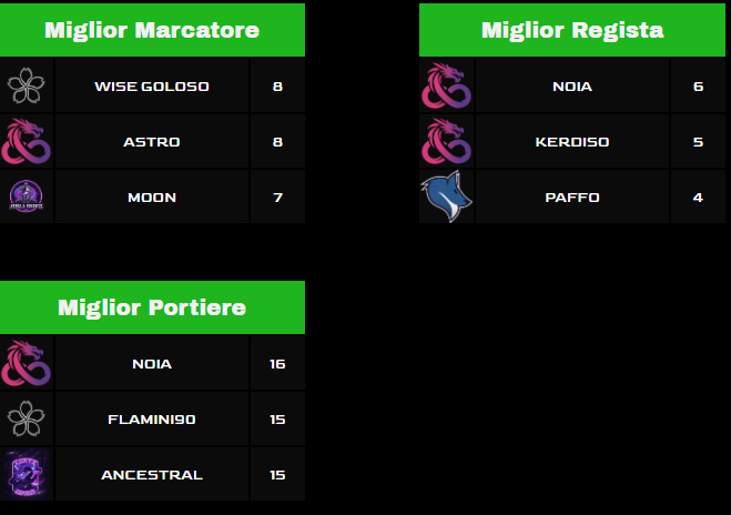 Riverloop Esports official RL tweet media