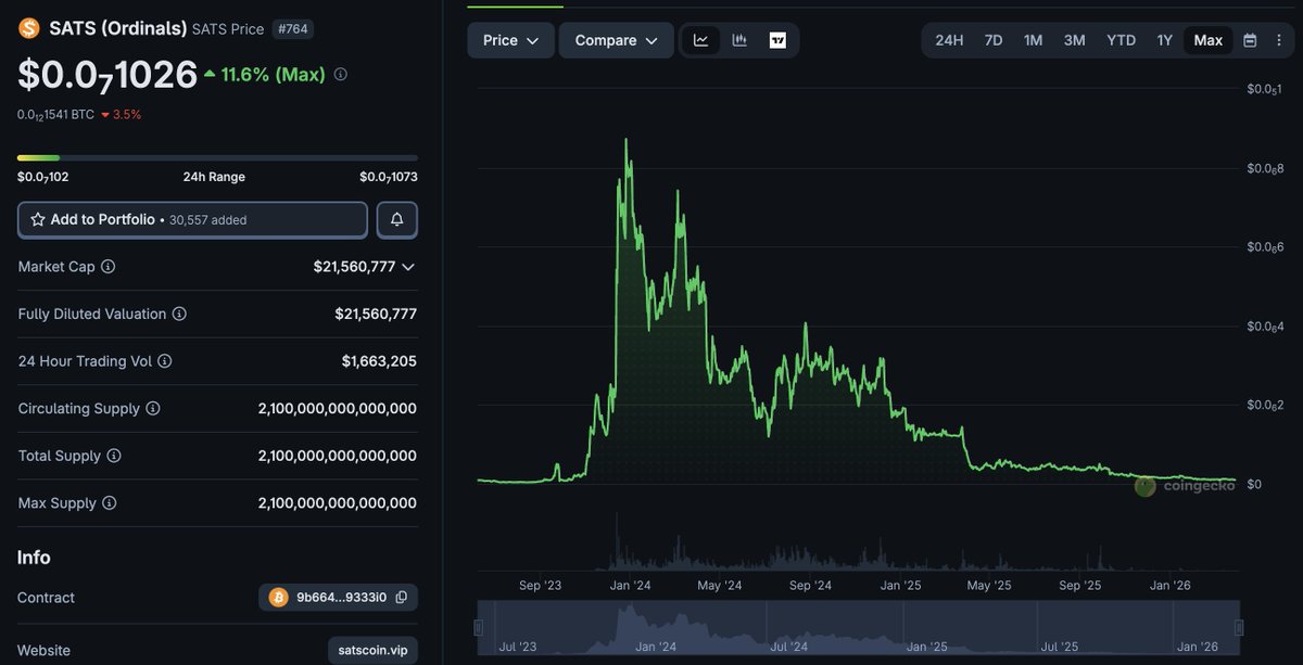CryptoMage 🧙‍♂️ tweet media