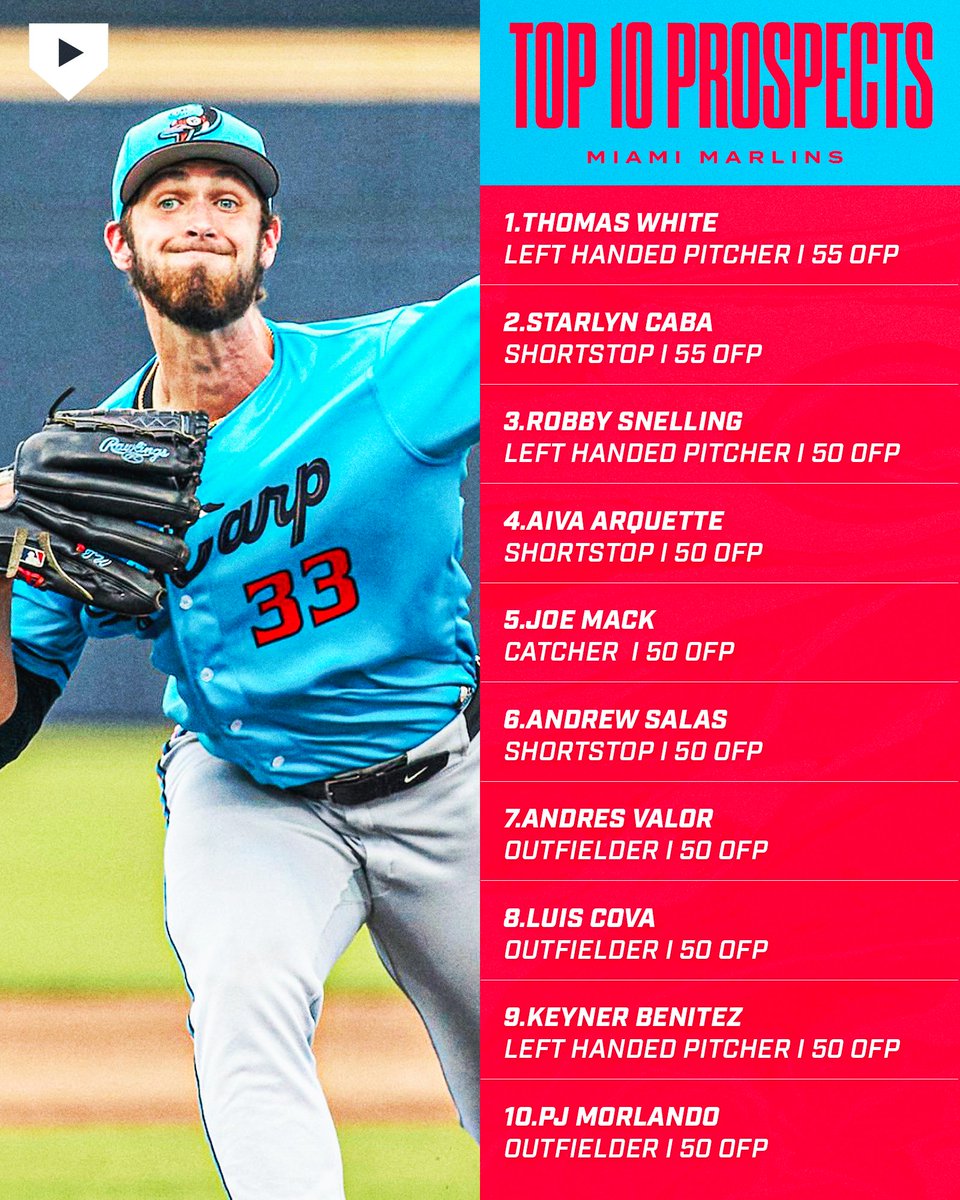 Prospects Live tweet media