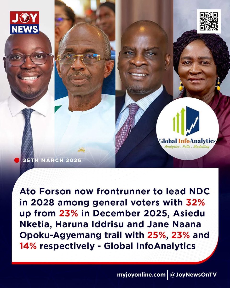 Samuel Koku Anyidoho🇬🇭 tweet media