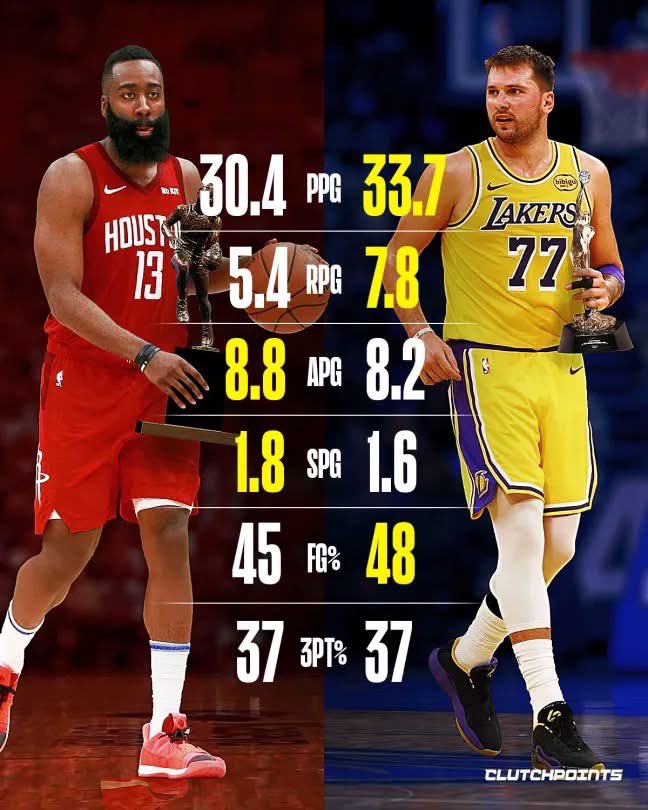 ClutchPoints tweet media