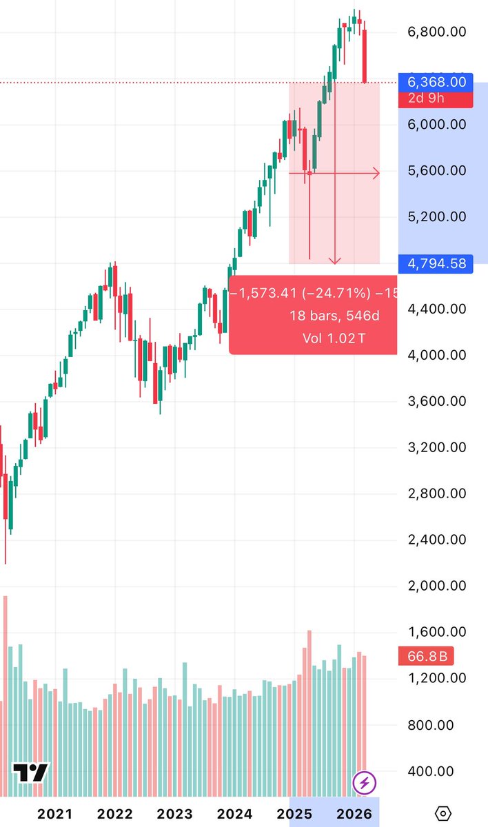 Wall Street Prediction Master tweet media