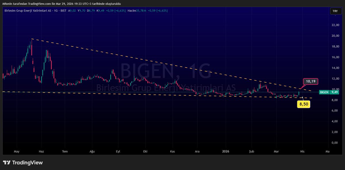 Kripto Cini tweet media
