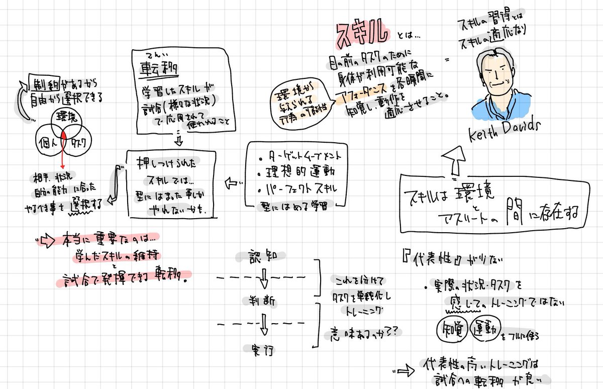 kazuki ando 安藤　和生 tweet media