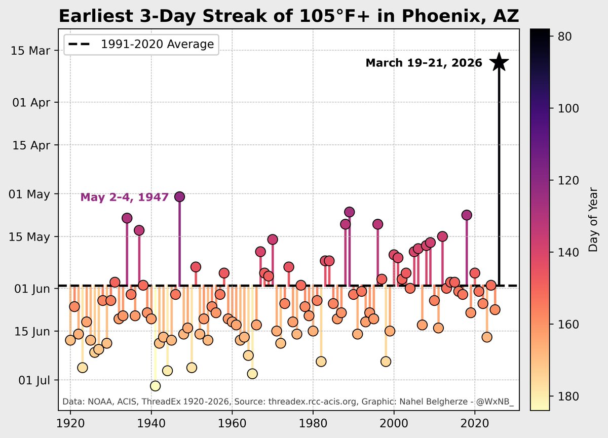 Nahel Belgherze tweet media