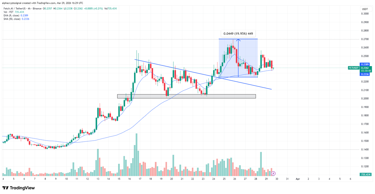 Alpha Crypto Signal tweet media