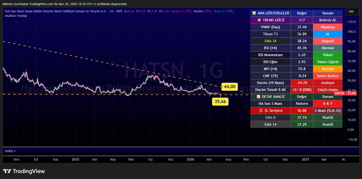 Kripto Cini tweet media