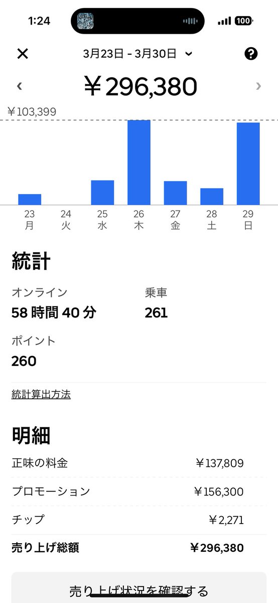 めちゃくちゃええ仕事やがな‼️
30万チャレンジ失敗‼️
