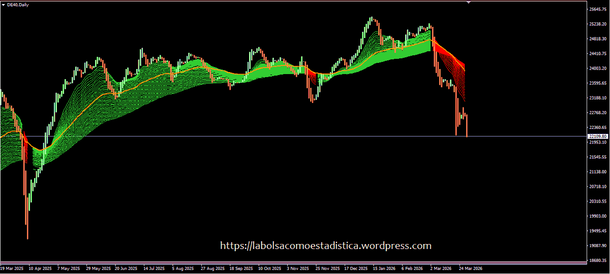Albitamix's tweet image. #Dax y volvemos abajo

A punto de romper mínimos y desencadenar caída mayor.

Plantilla COLORS _ Gráfico Diario

#trading #bajista $fdax