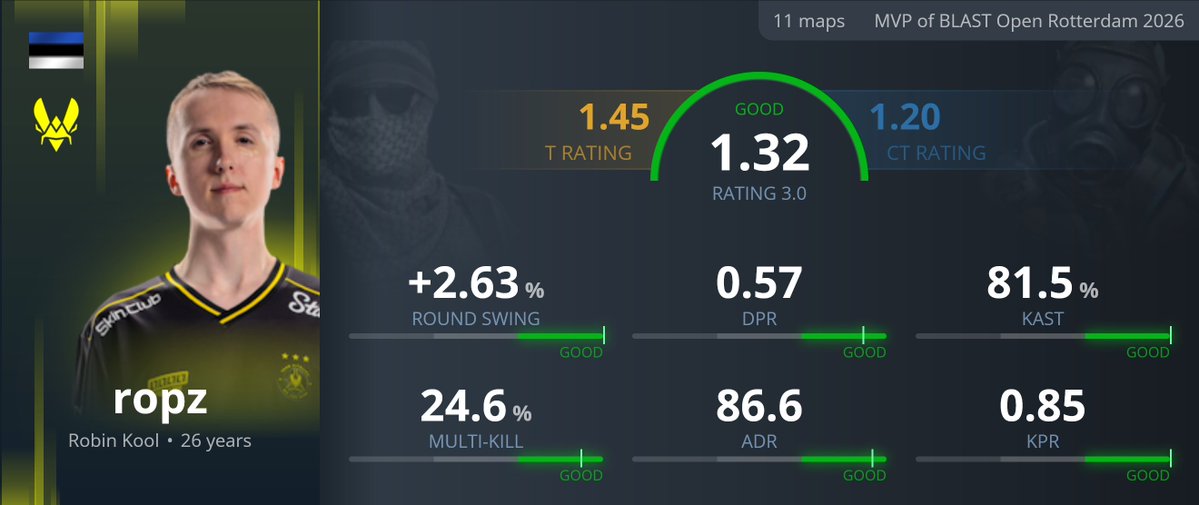 statsmeister tweet media