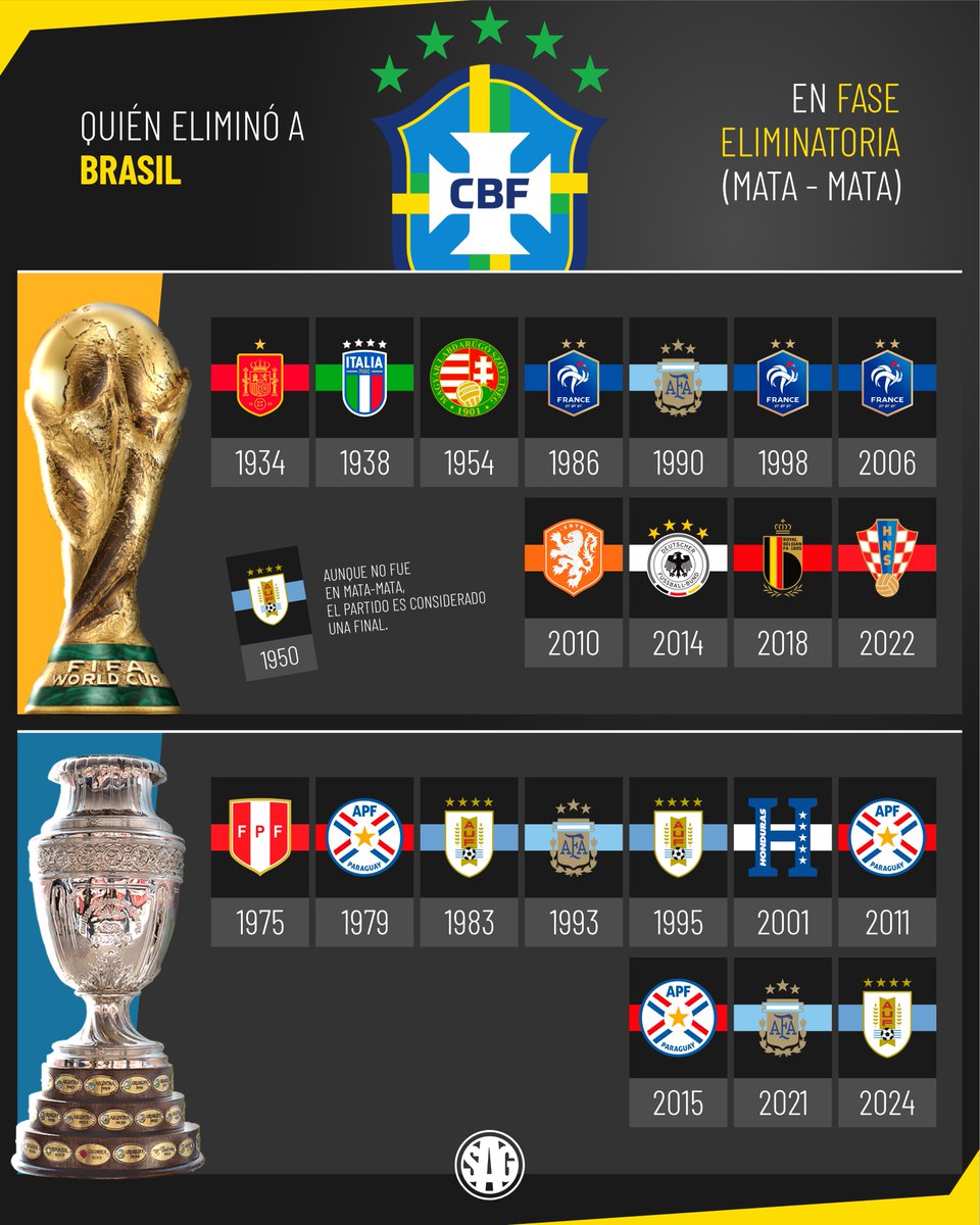 SAG Fútbol tweet media