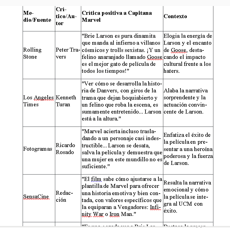 Brie Larson Fan #TheMarvels tweet media