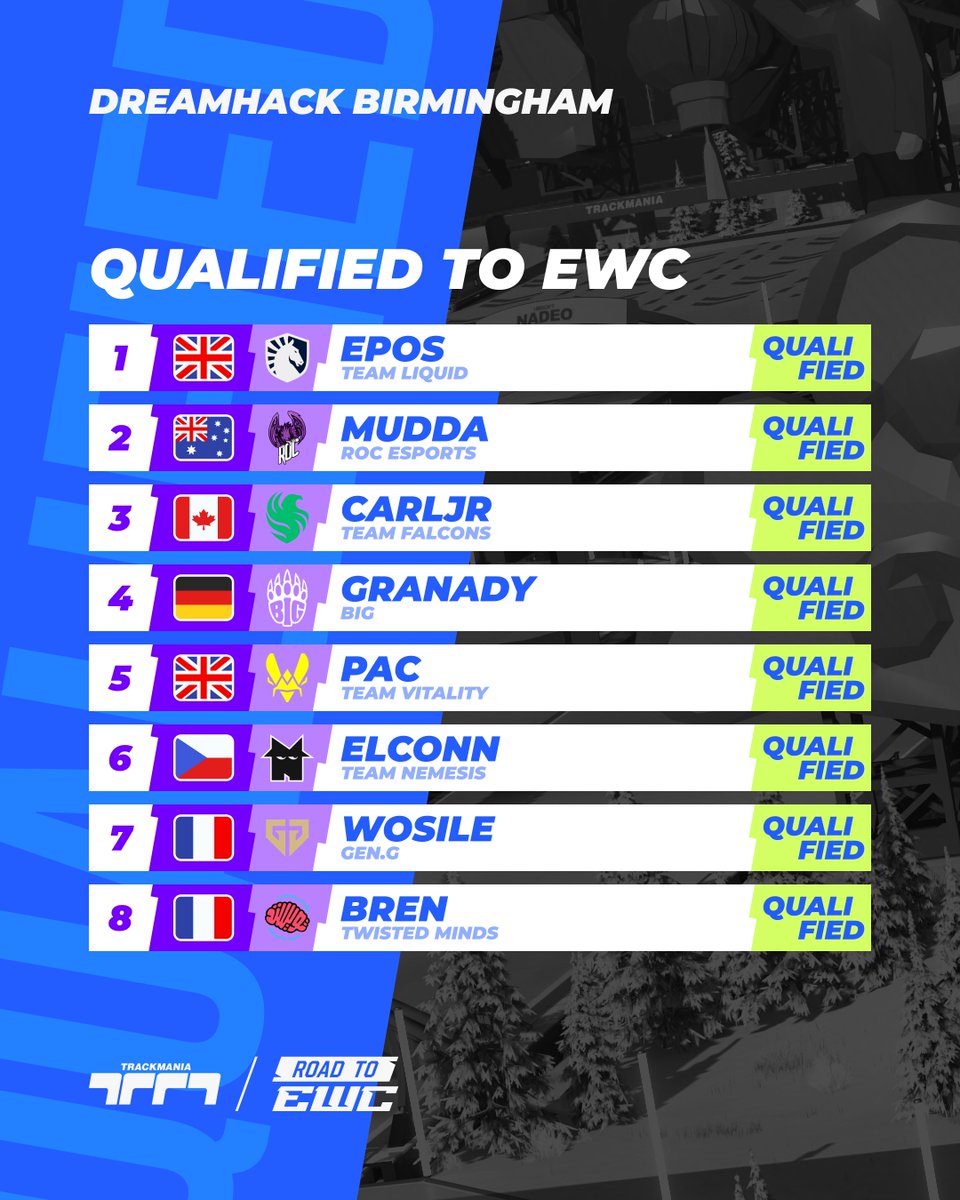 Trackmania Esports 2026 tweet media