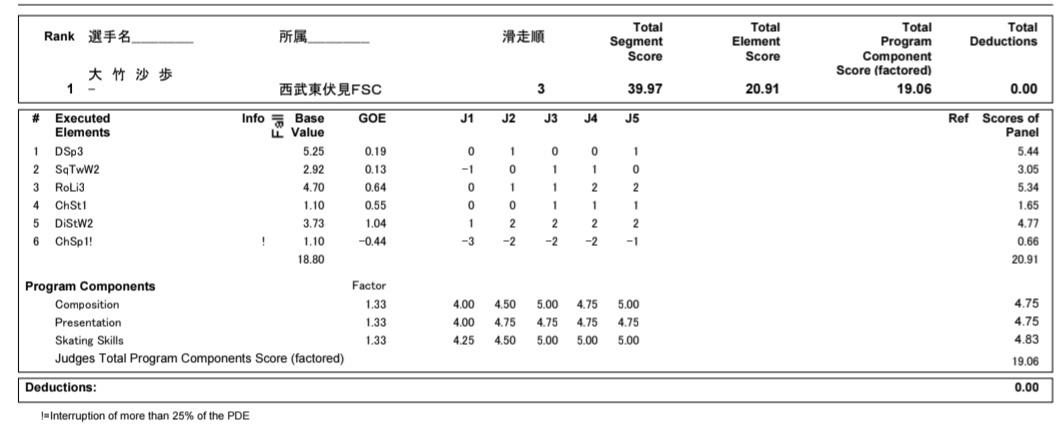 lala 🩷 Ami Olympic 🥉 tweet media