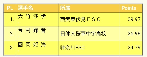 lala 🩷 Ami Olympic 🥉 tweet media