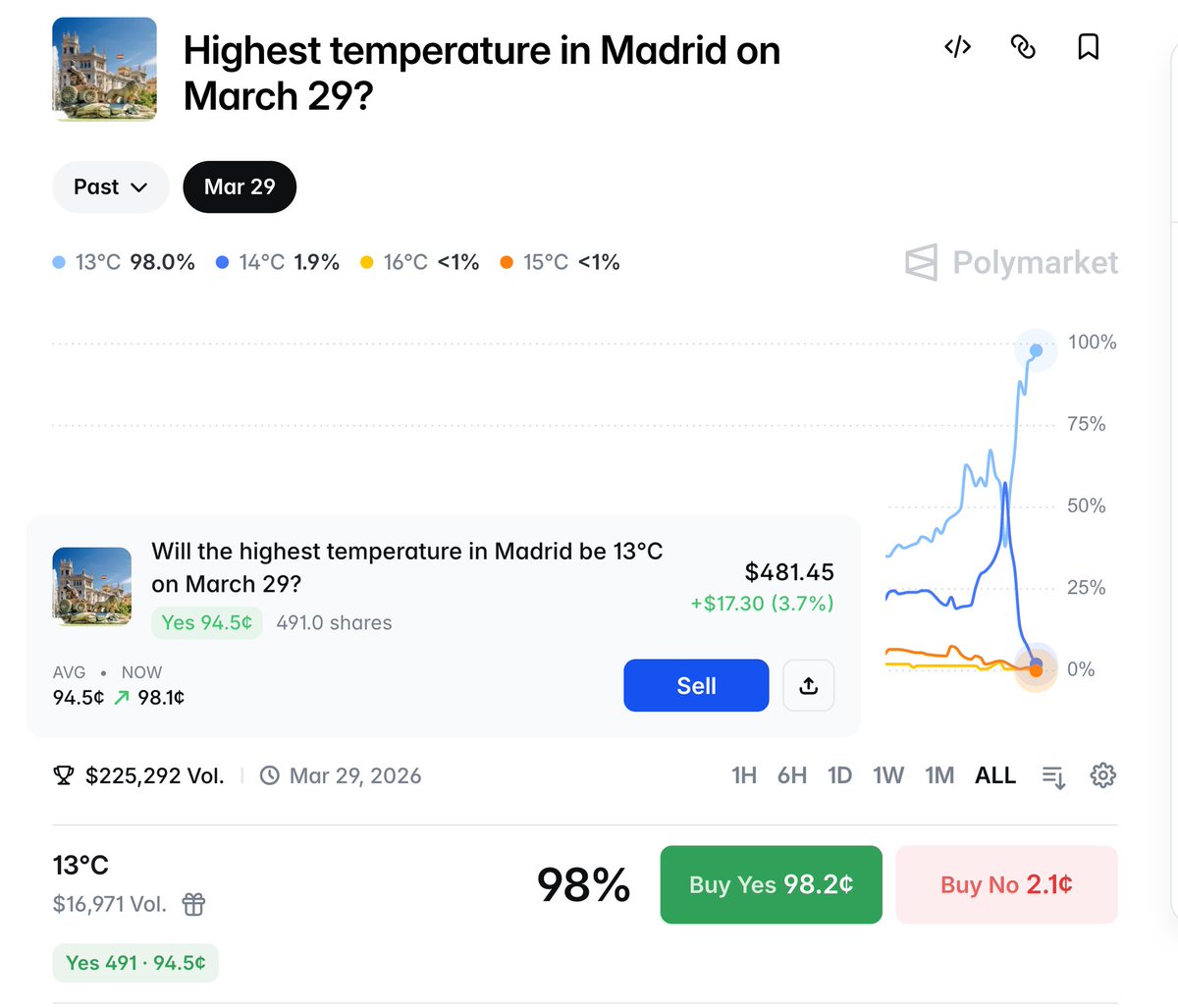 Qwerty 🧀 tweet media