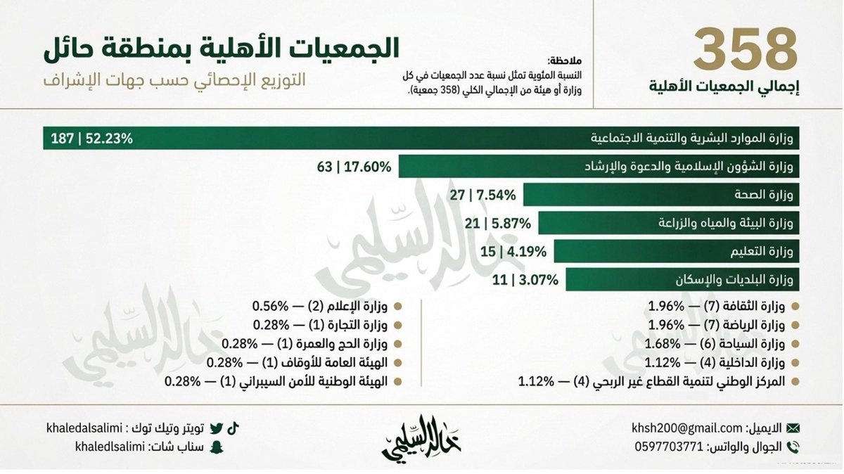 خالد السليمي tweet media