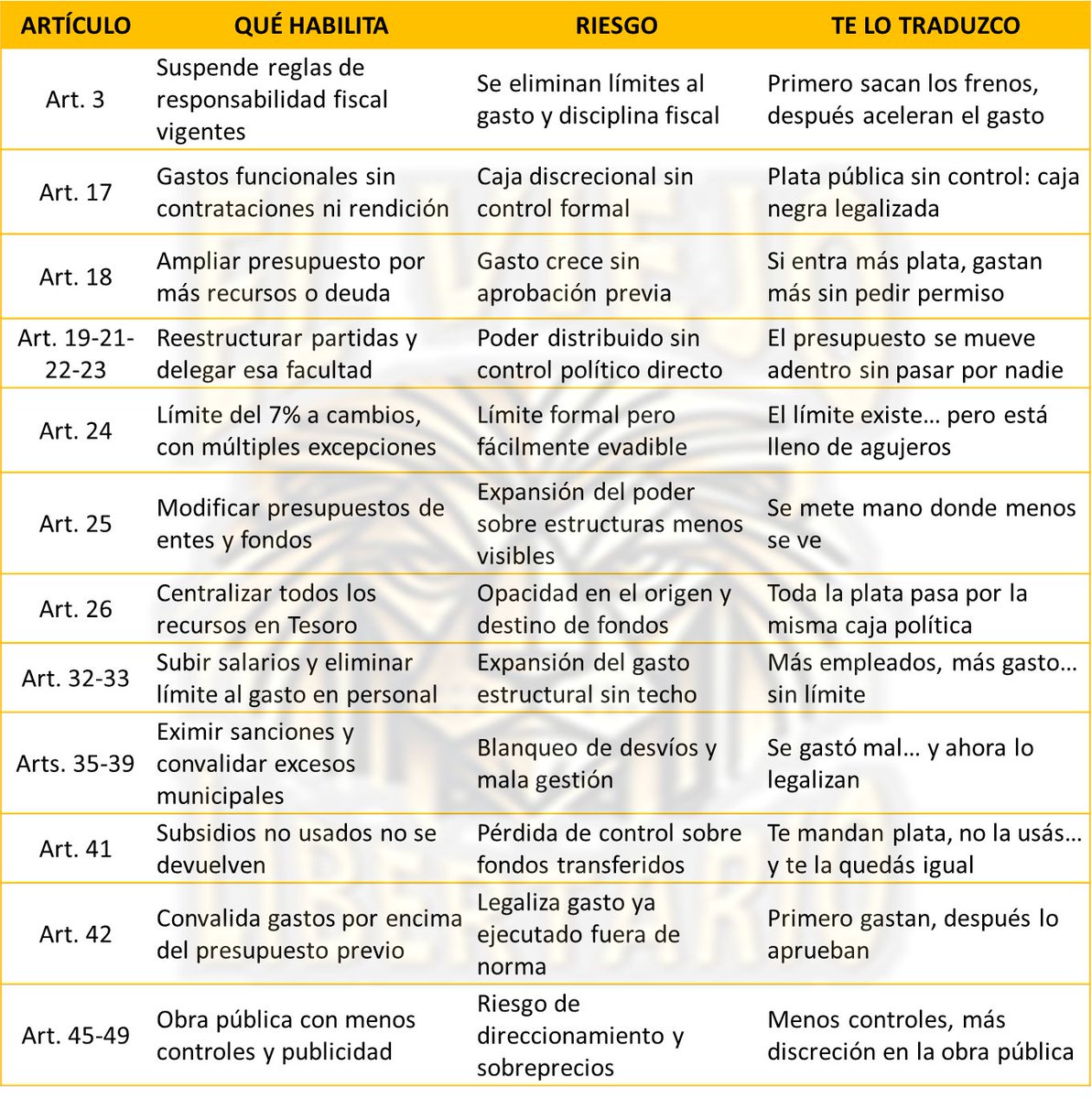 El Viejo Libertario. tweet media